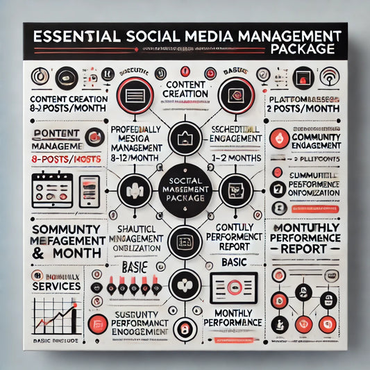 Essential Social Media Management Package